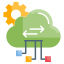 API Manager