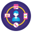Omnichannel Tech stack